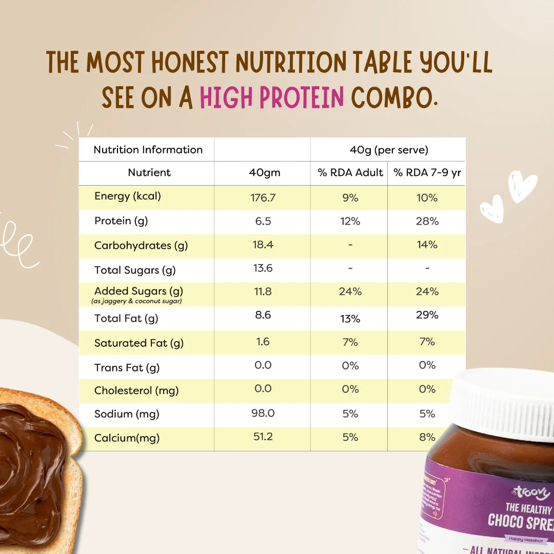 Healthy Ketchup & Chocospread Combo
