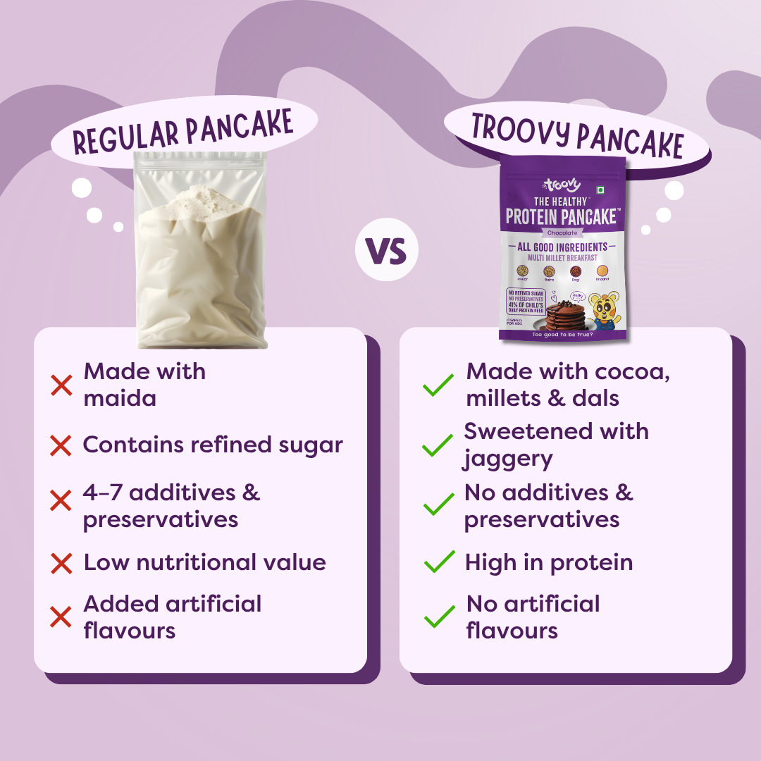 Healthy Protein Pancake