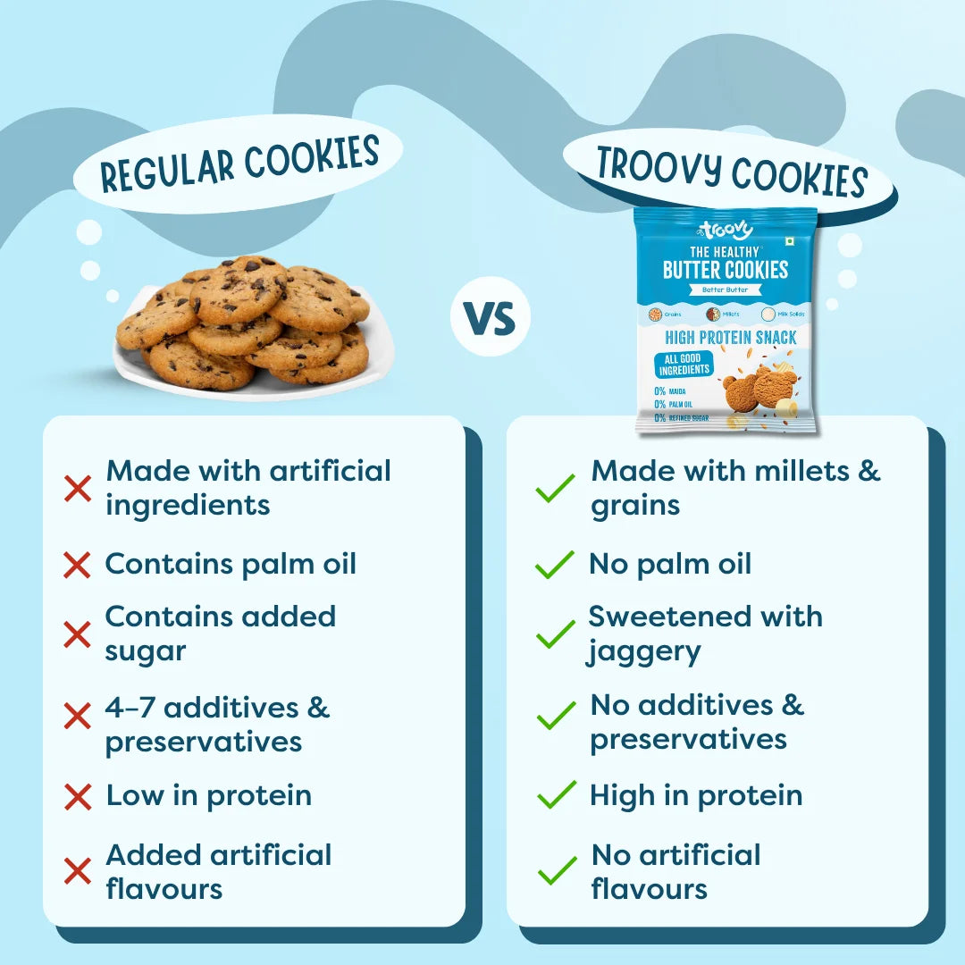 Healthy Butter Cookies
