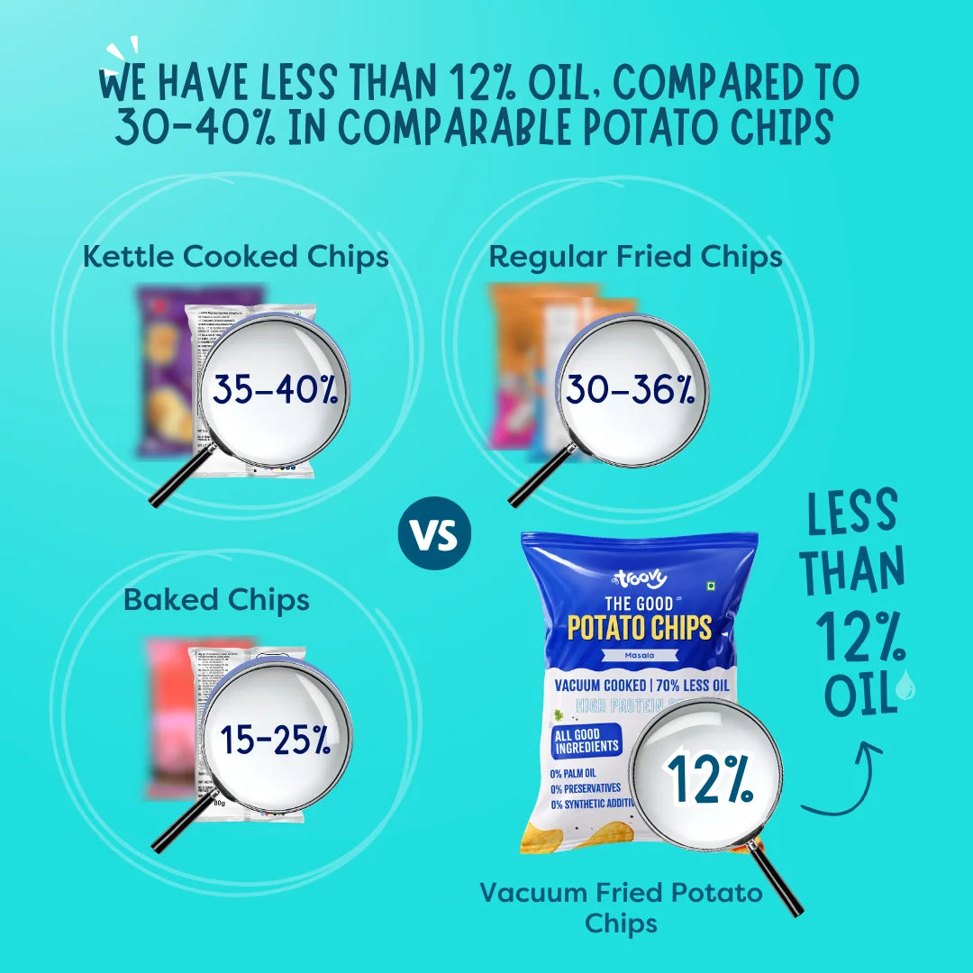 Troovy Potato Chips - Masala