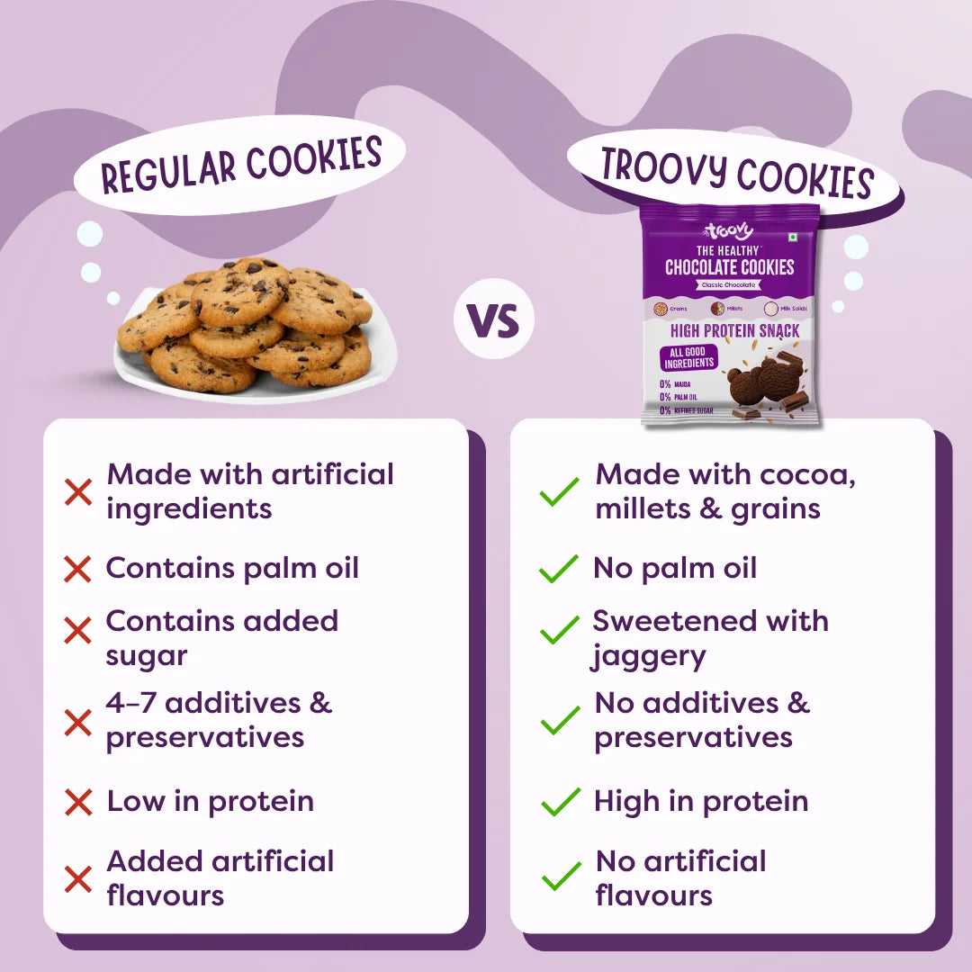 Healthy Chocolate Cookies