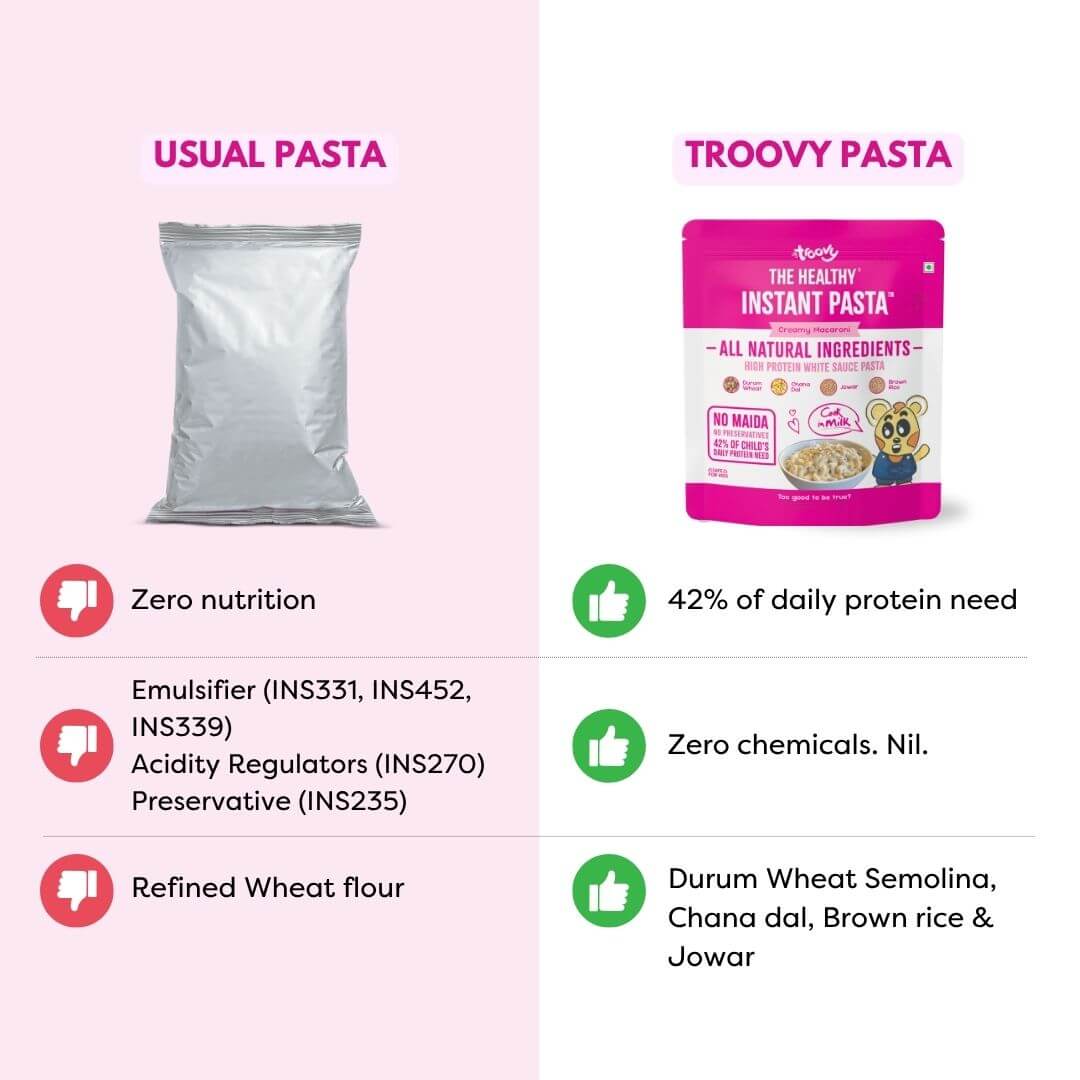 High Protein Instant Snacks