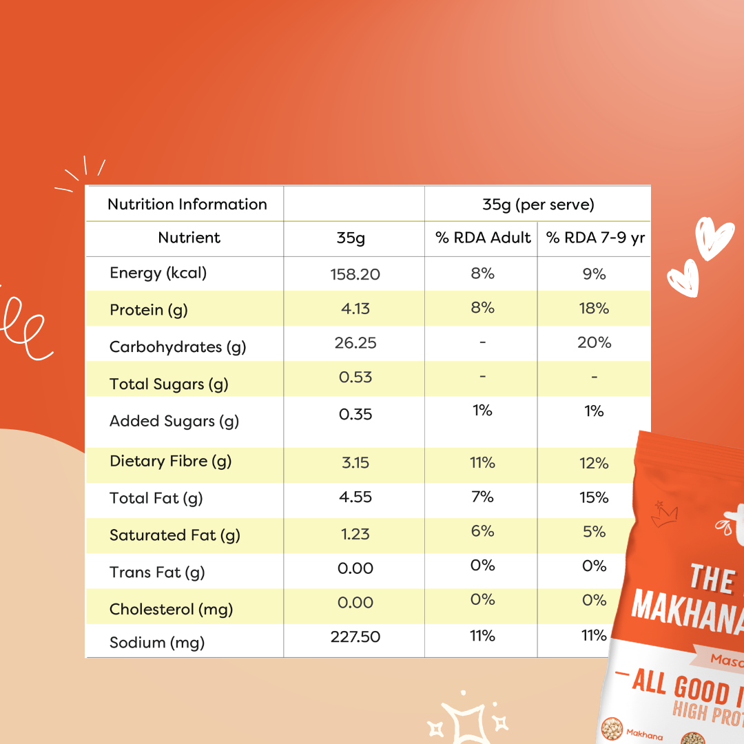 Healthy Makhana Krunchies - Masala Munch