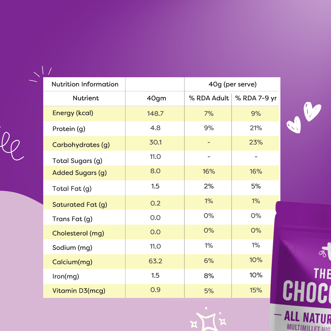 Healthy Choco Cereal