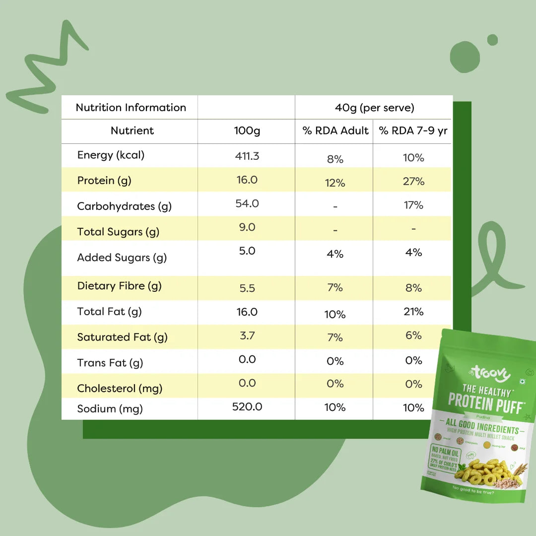 Troovy Protein Puffs - Pudina