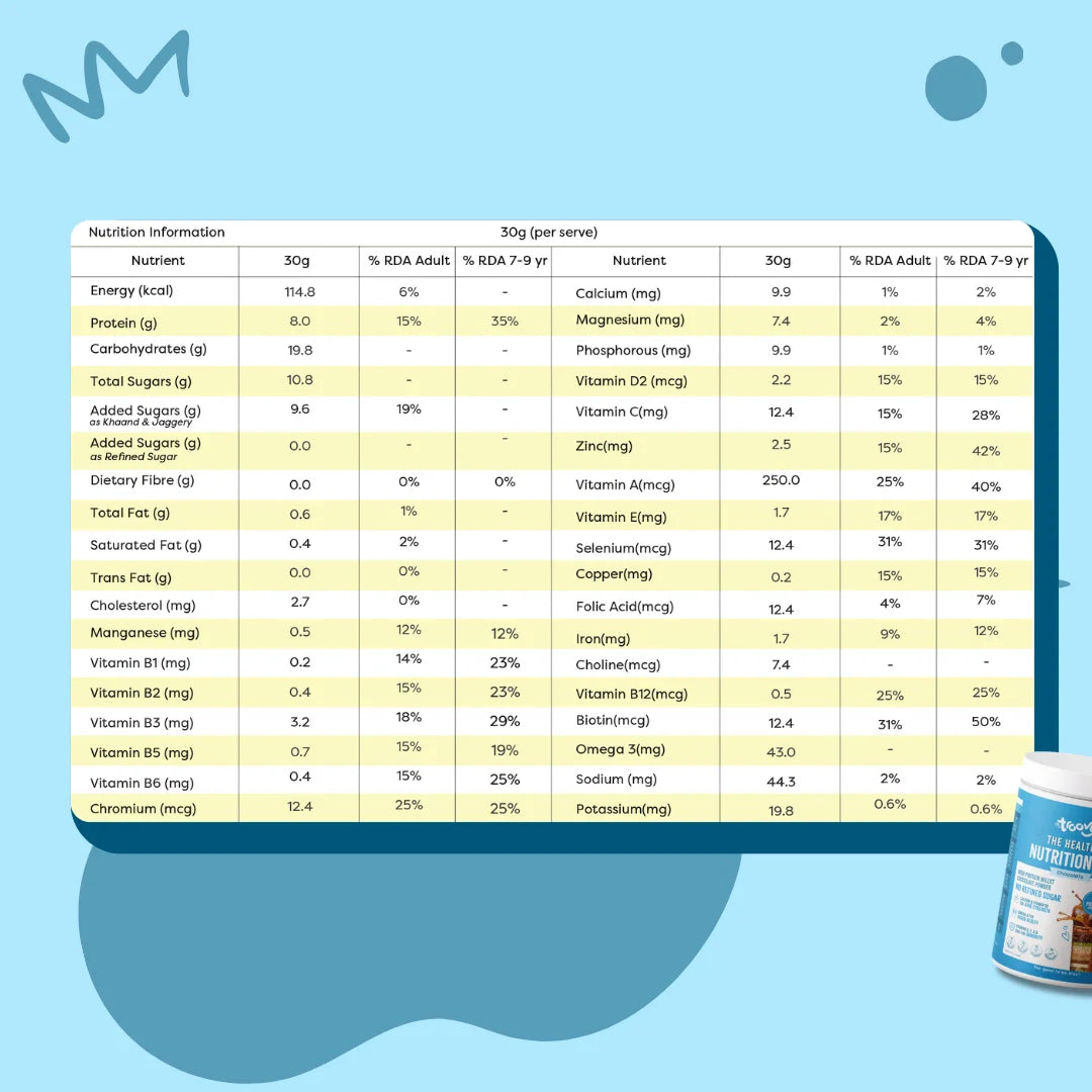 Healthy Nutrition Mix