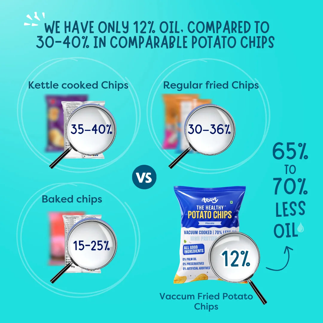 Troovy Potato Chips - Masala