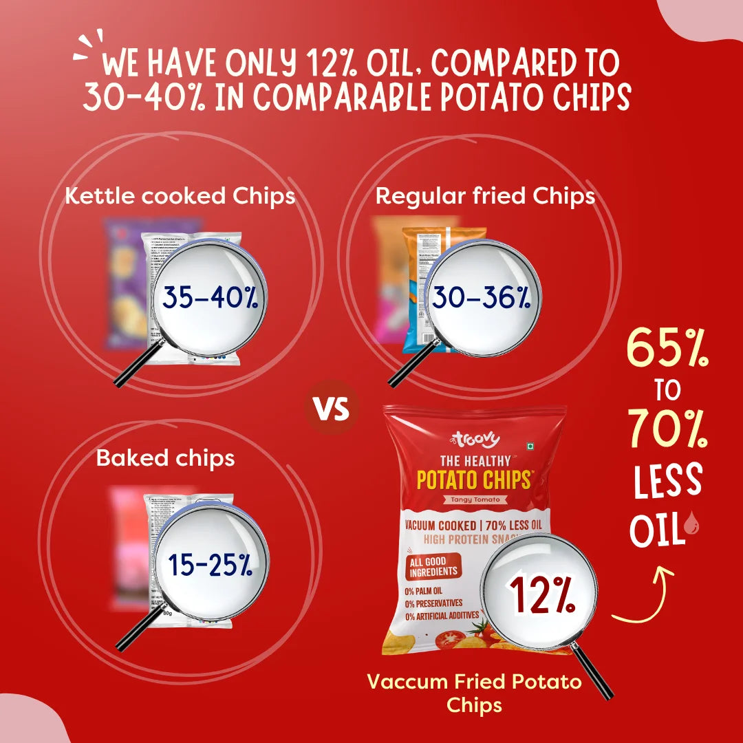 Troovy Potato Chips - Tangy Tomato