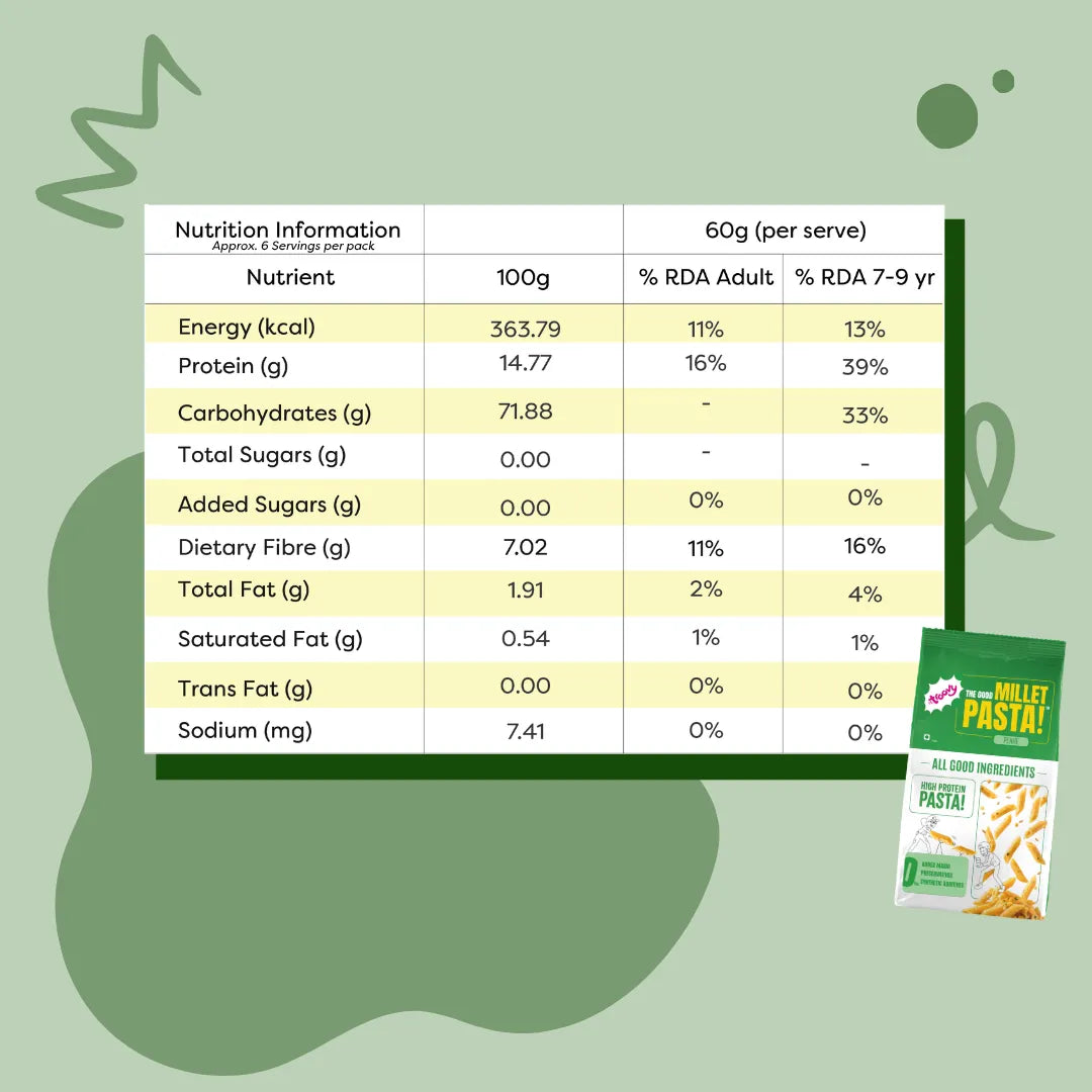 Troovy Pasta – Penne