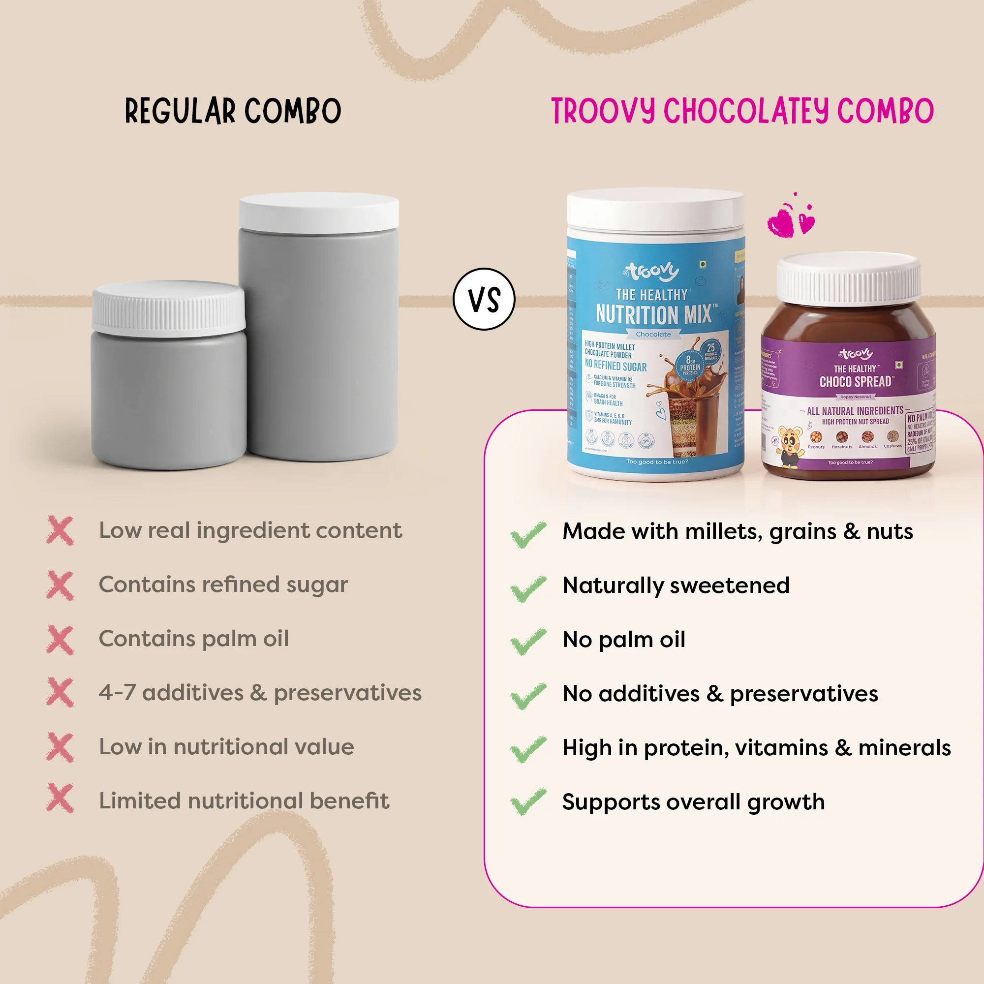 Healthy Chocolatey Combo