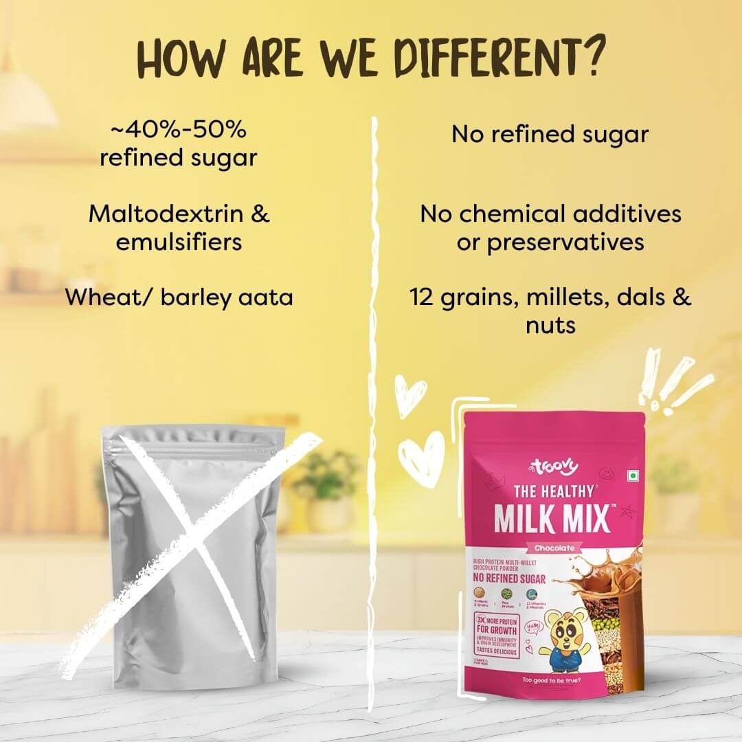 The Healthy Chocolate Milk Mix