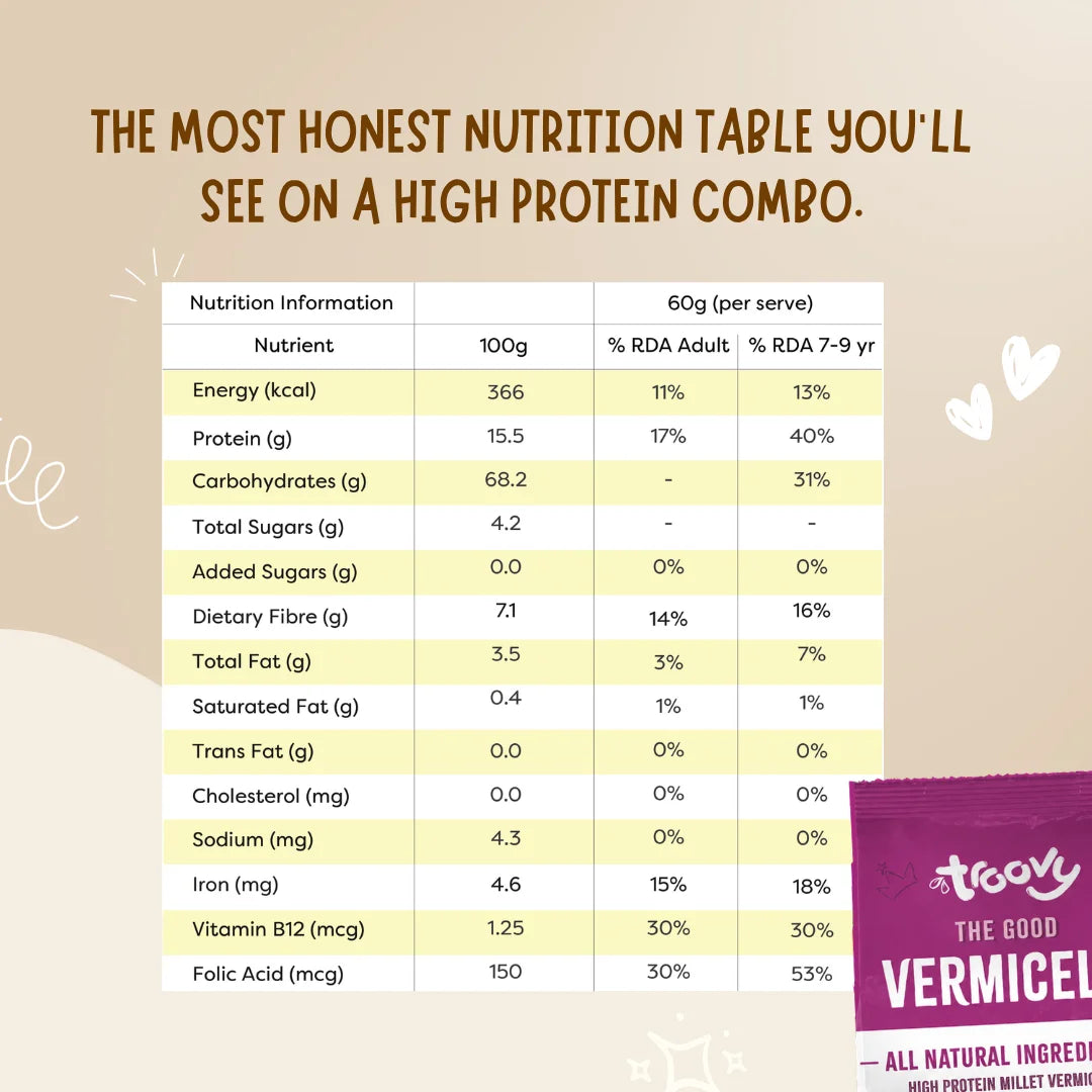 Troovy Tiffin Meal Combo