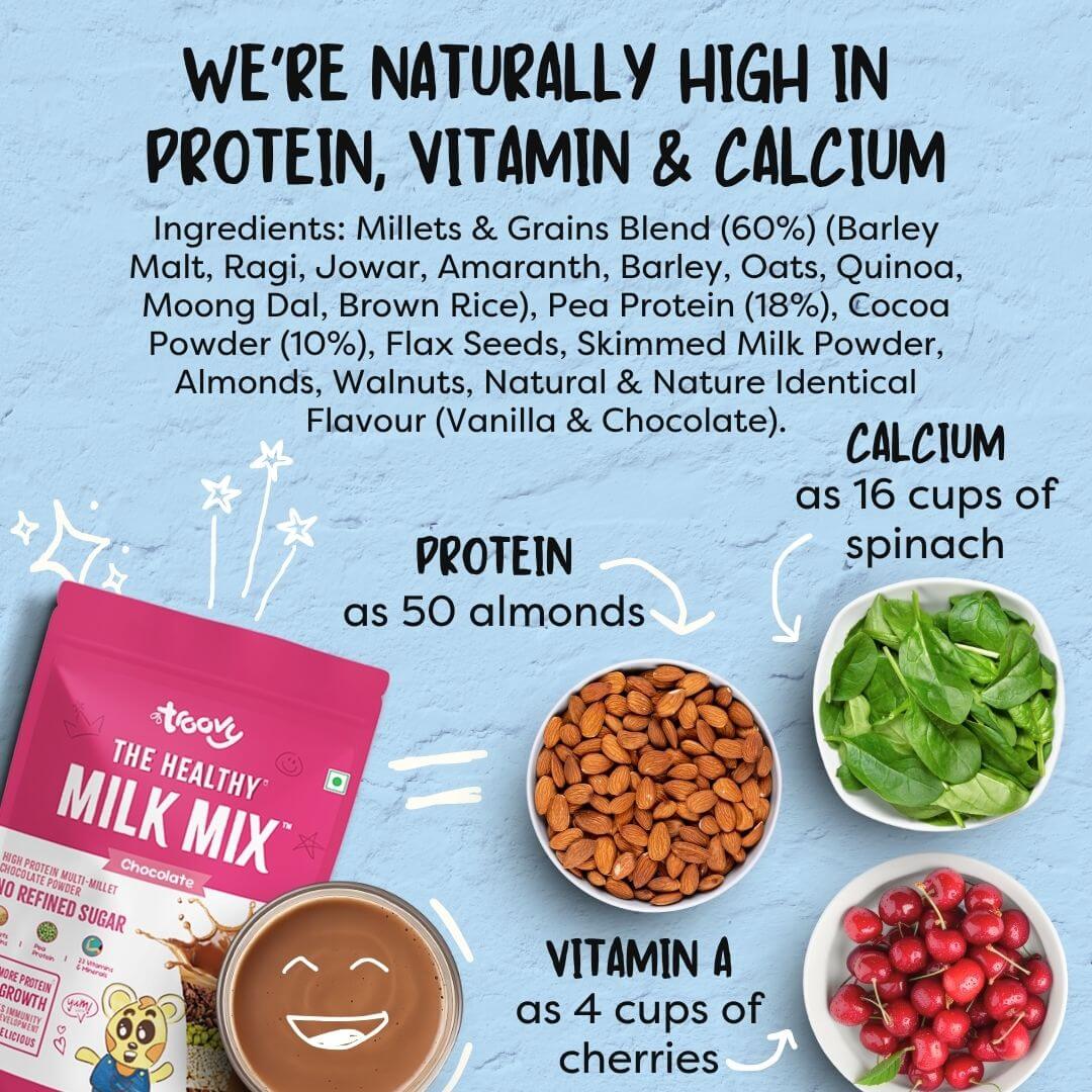 The Healthy Chocolate Milk Mix