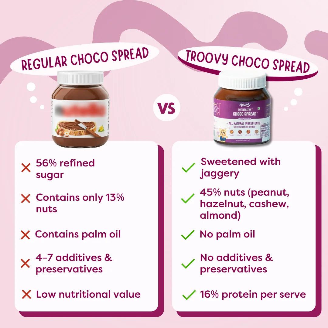 Healthy Choco Spread