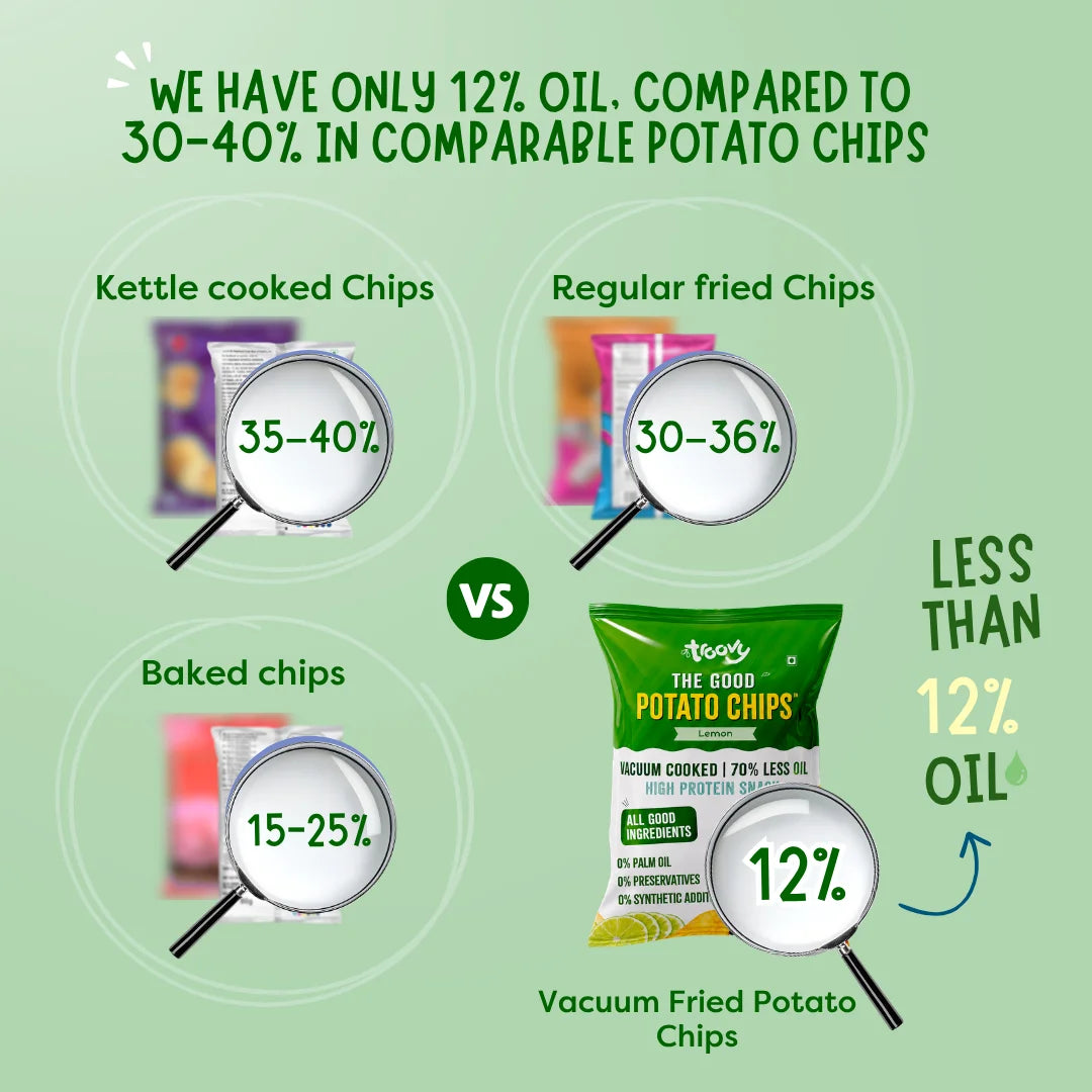 Troovy Potato Chips - Lemon
