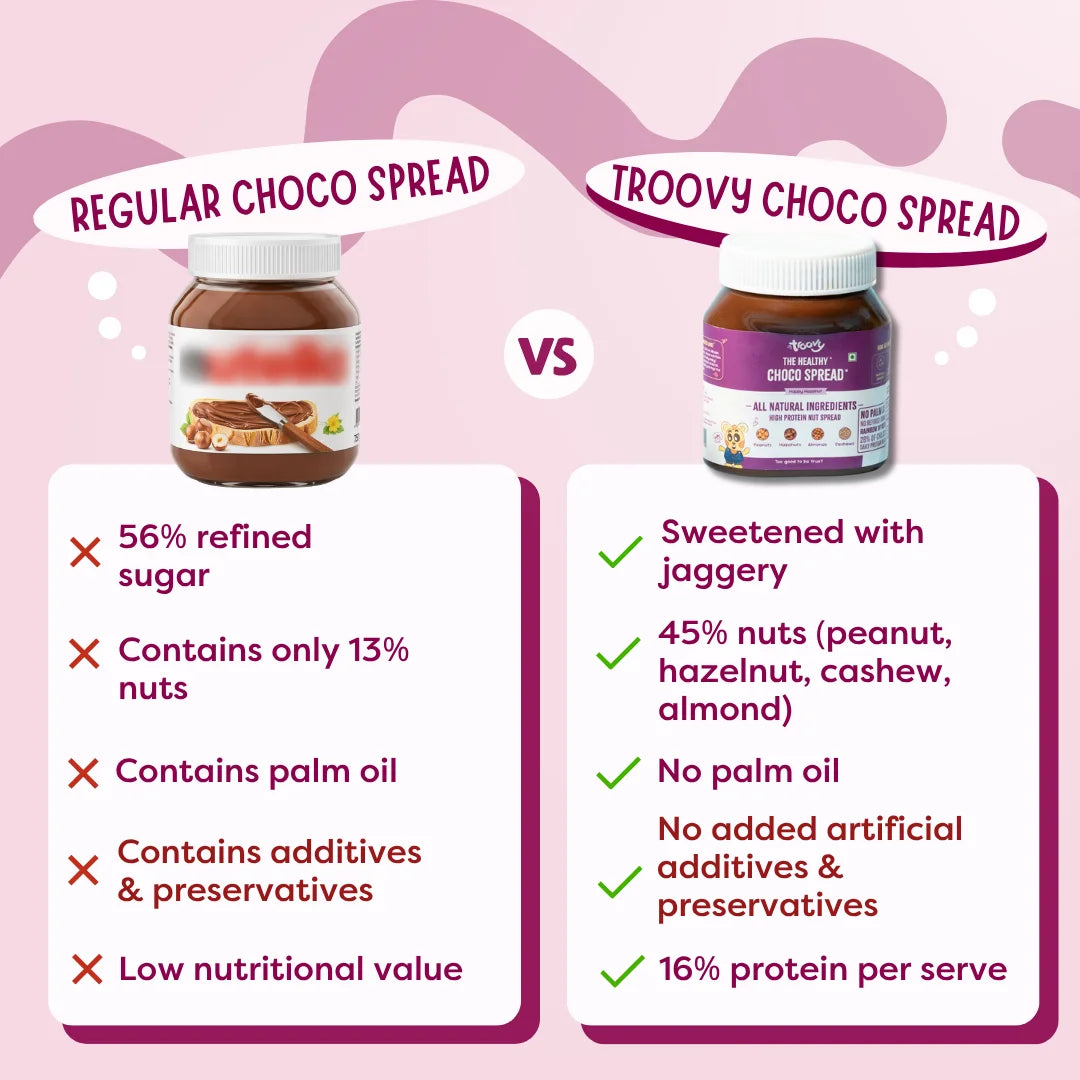 Healthy Choco Spread
