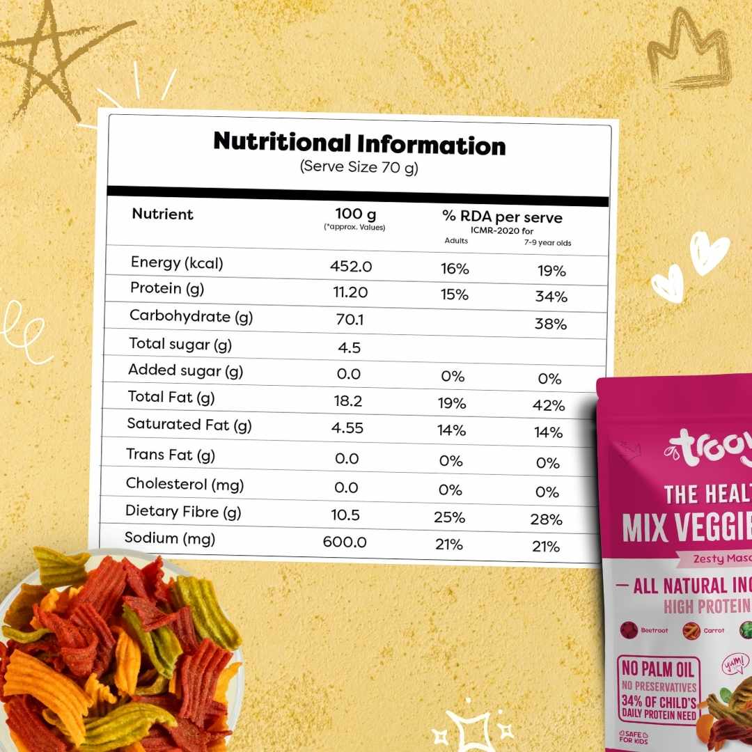 High Protein Chips Combo