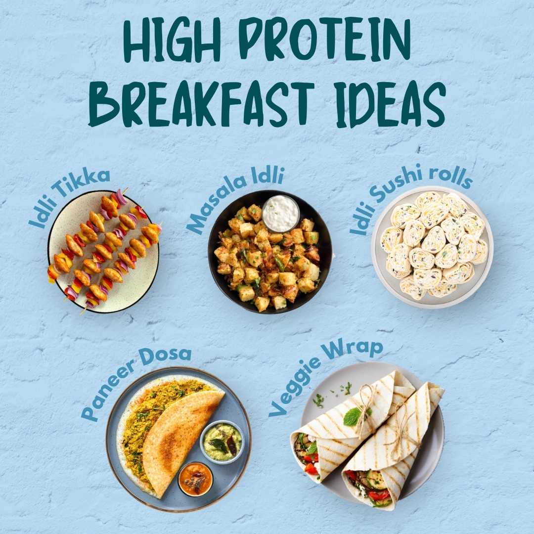 The Healthy Breakfast Kit