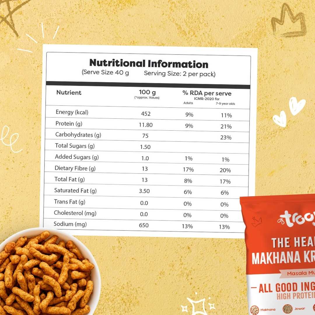 The Healthy Makhana Krunchies (Masala Munch)