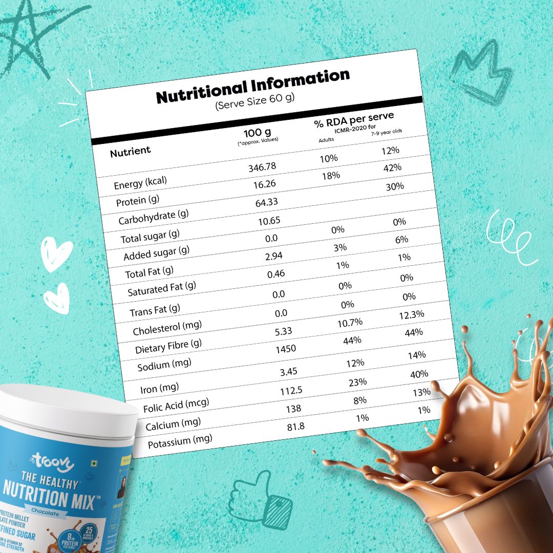 High Protein Chocolatey Combo