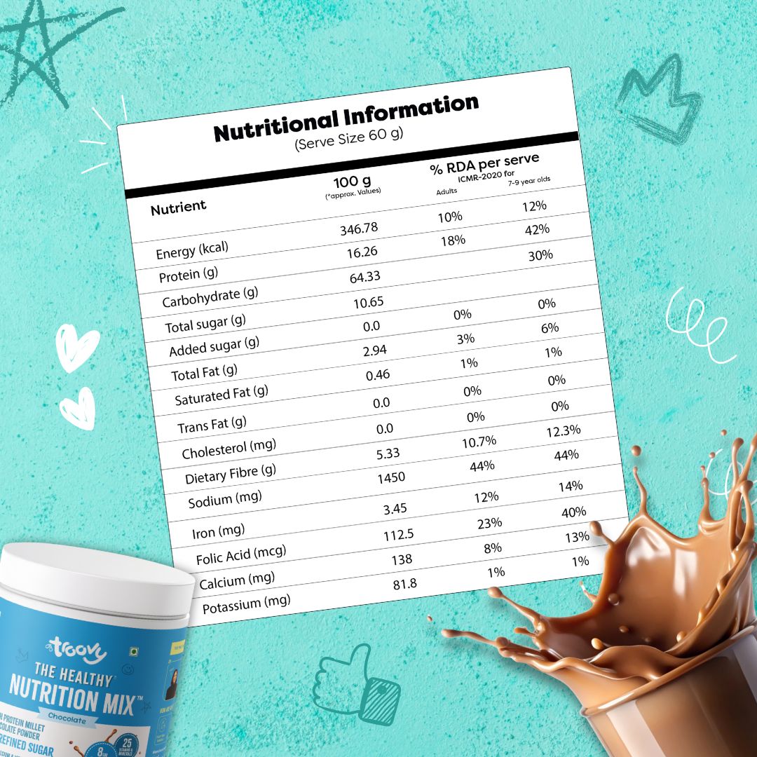 The Complete Growth Kit