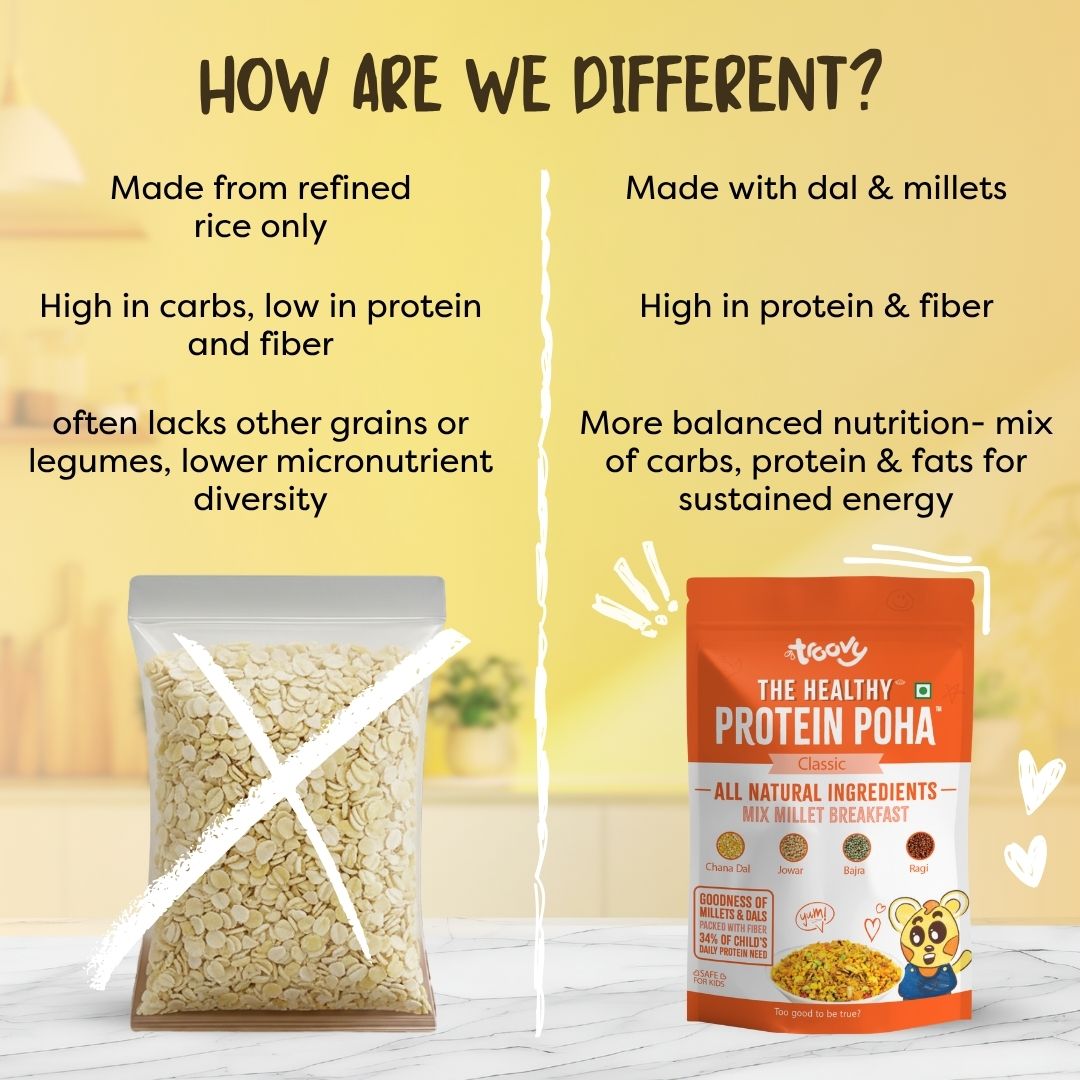 The Healthy Protein Poha 250g