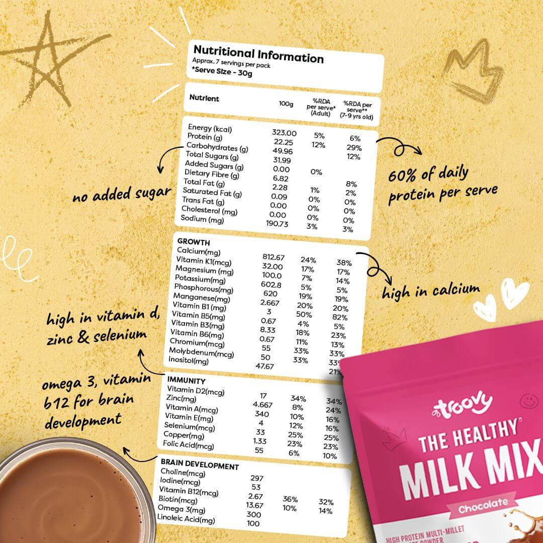 The Healthy Chocolate Milk Mix