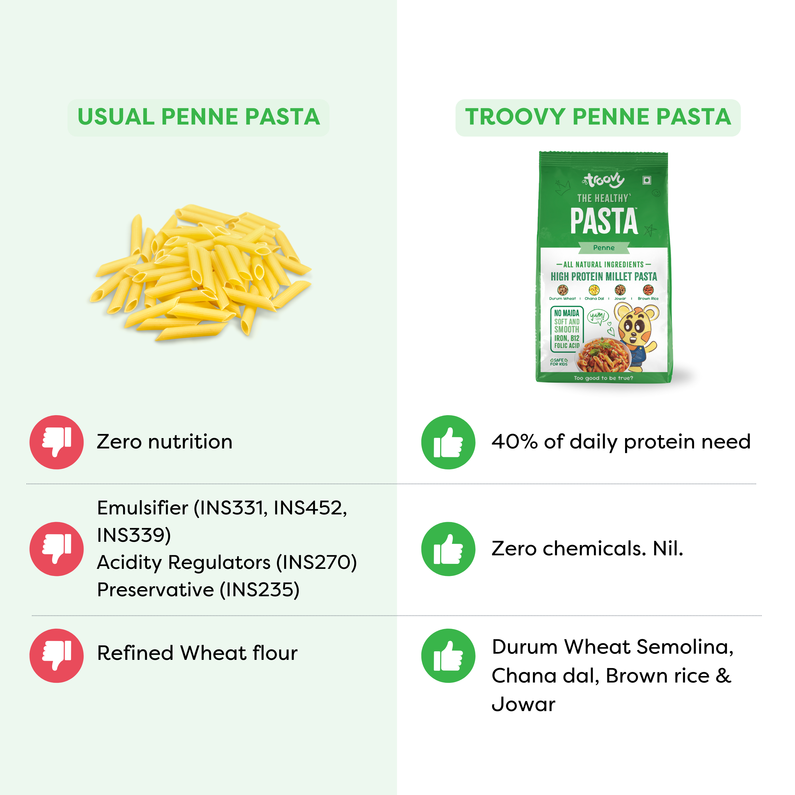The Healthy Protein Millet Pasta Mega Pack