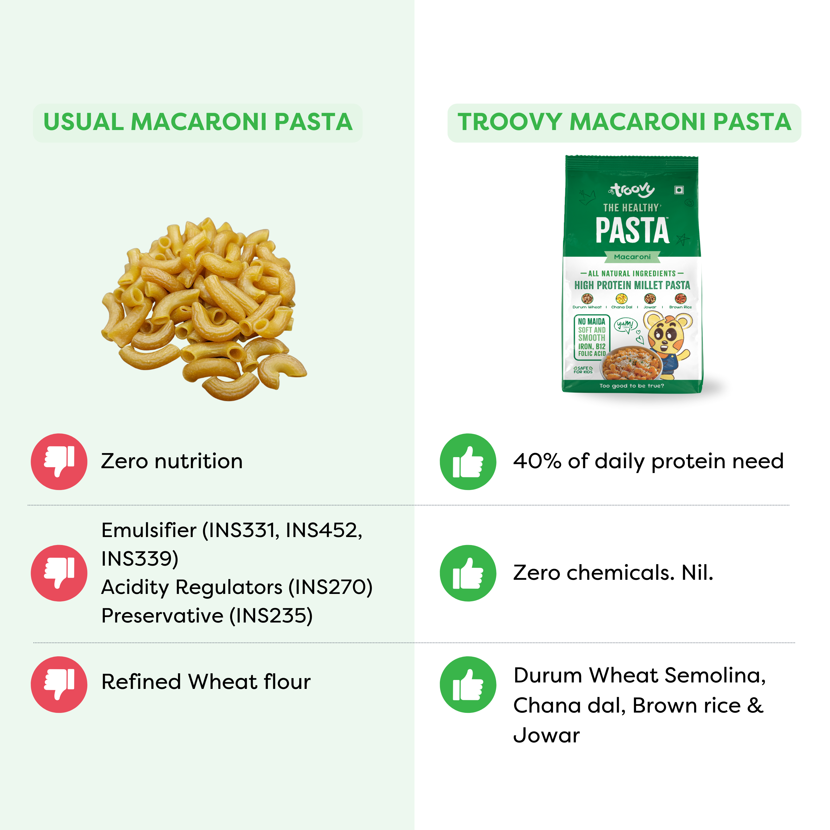 The Healthy Protein Millet Pasta Mega Pack