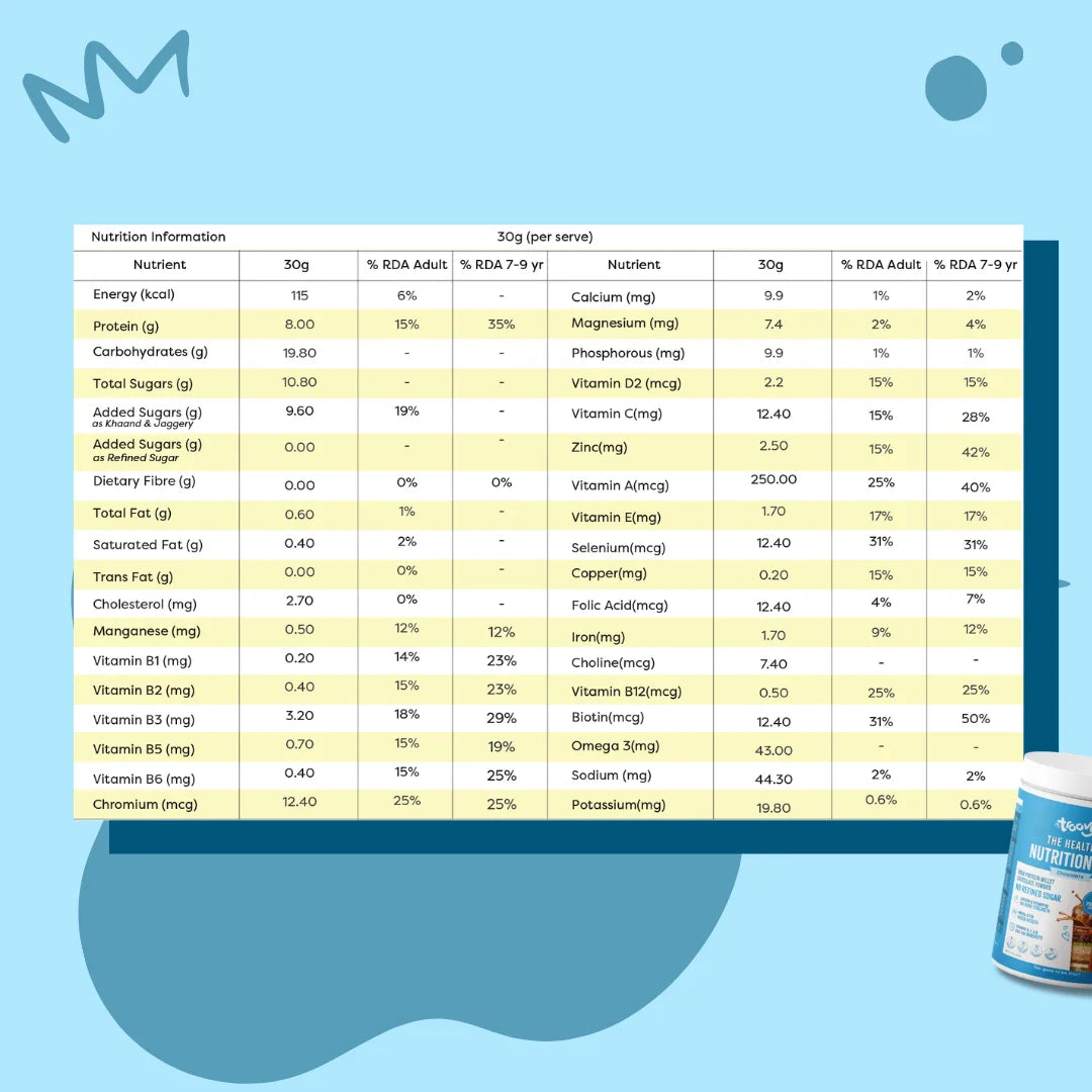 Troovy Nutrition Mix