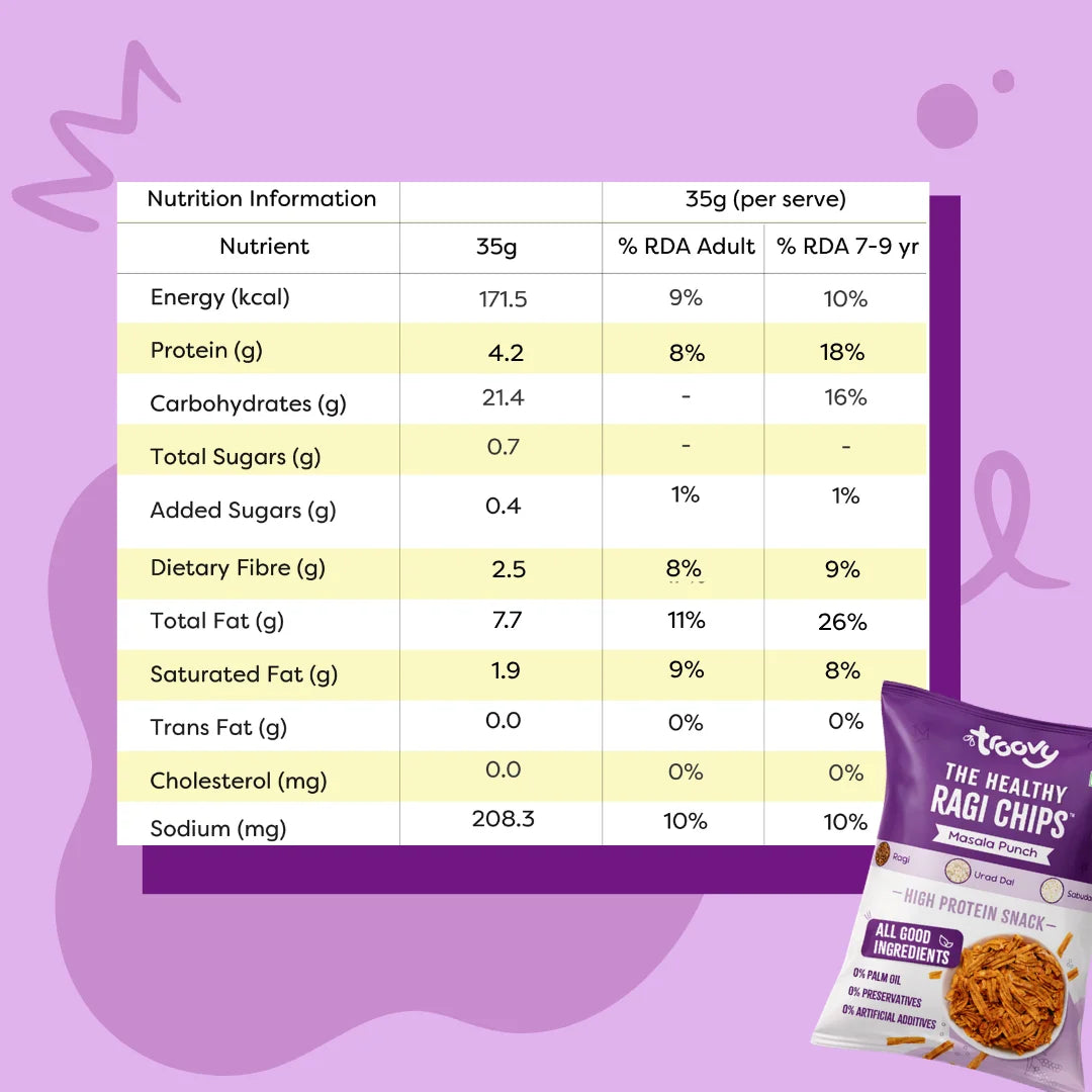 Troovy Ragi Chips
