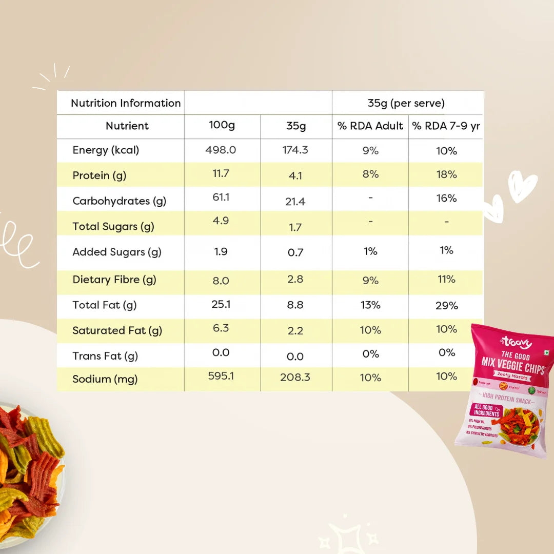 Troovy Chips Combo