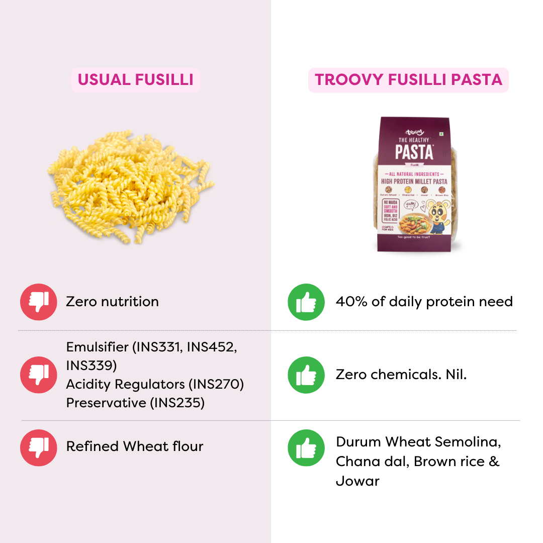 The Healthy Protein Millet Pasta - Fusilli