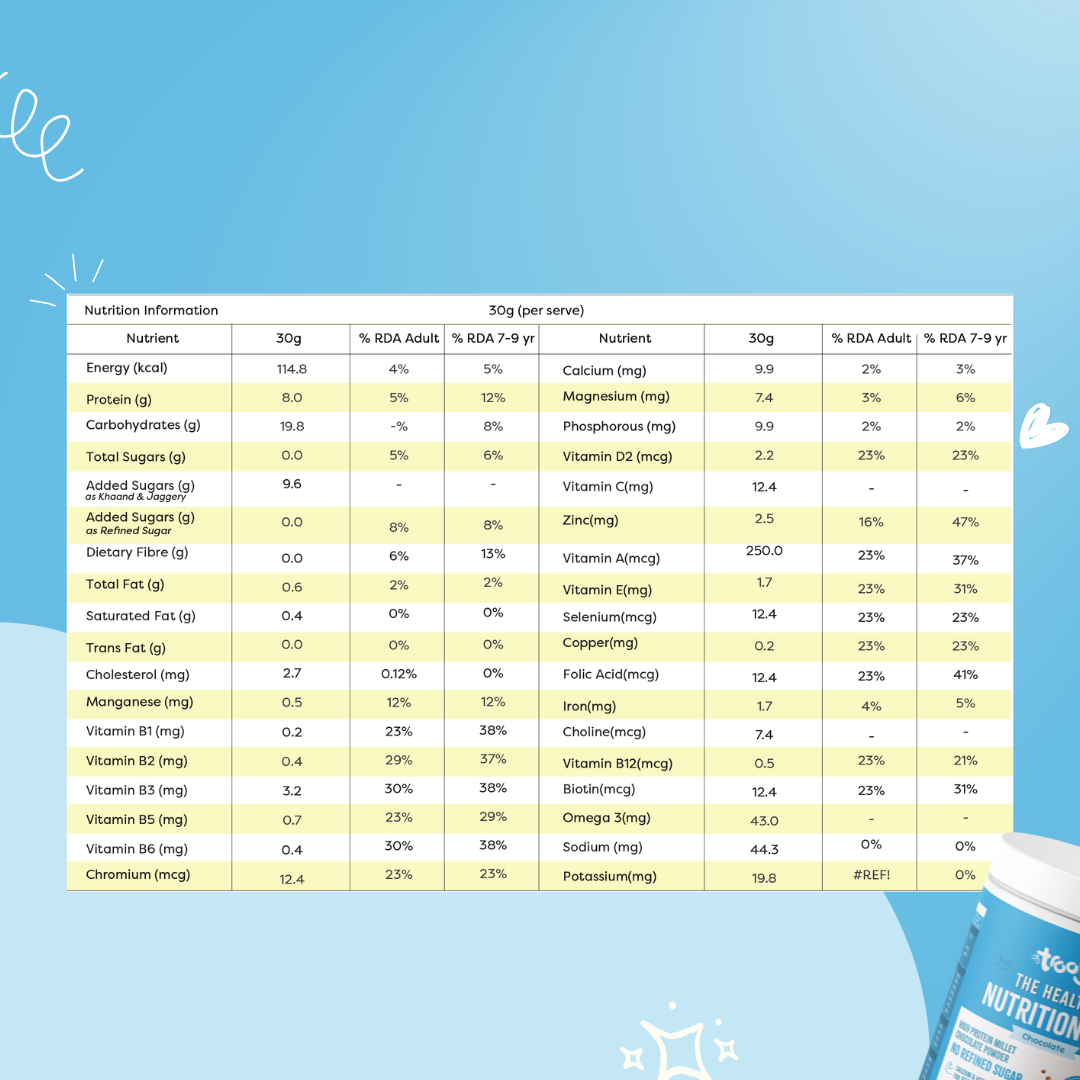 Healthy Nutrition Mix