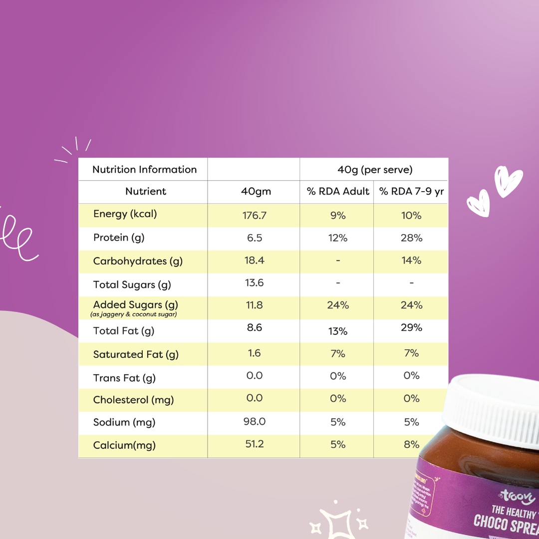 Healthy Choco Spread