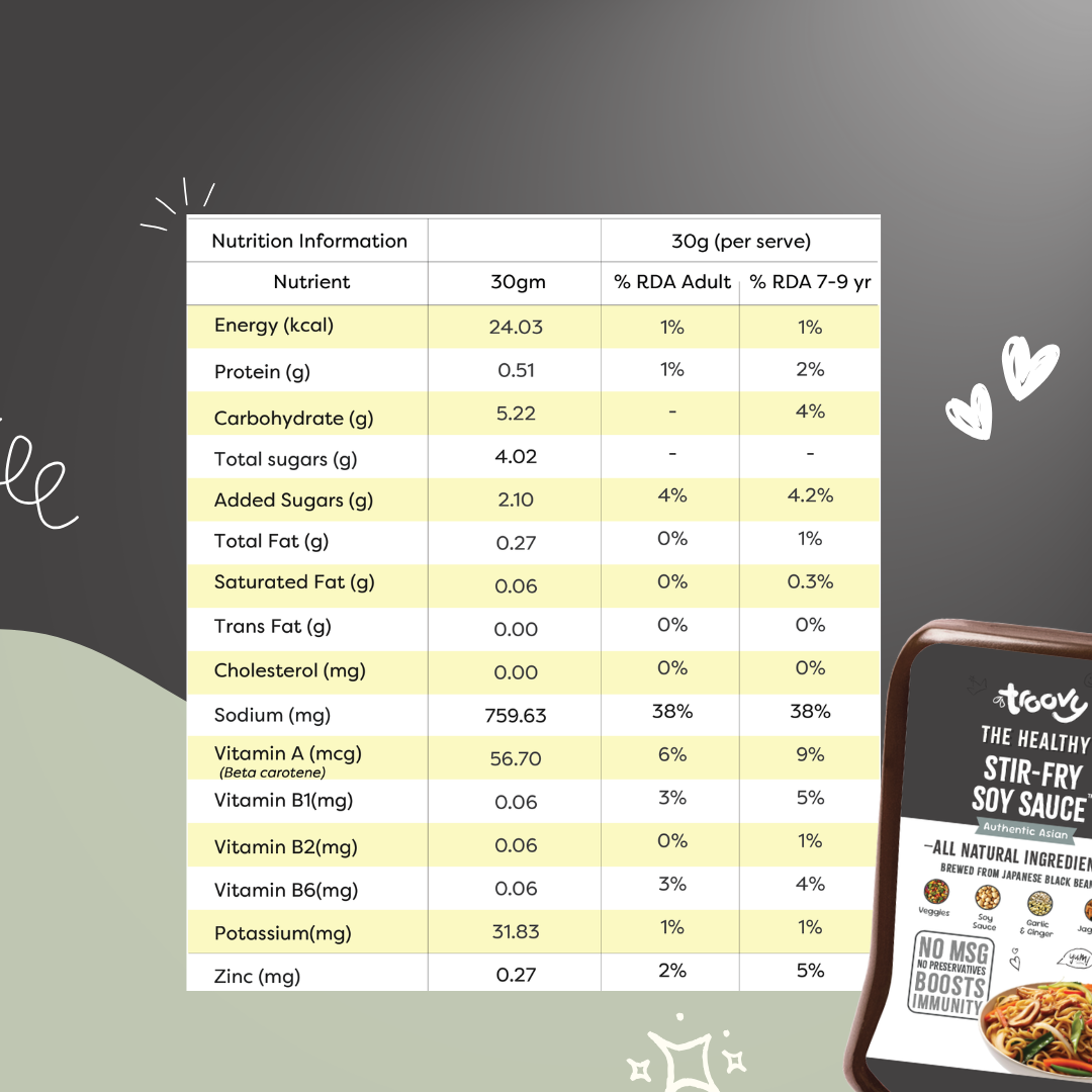 Healthy Sauces Combo