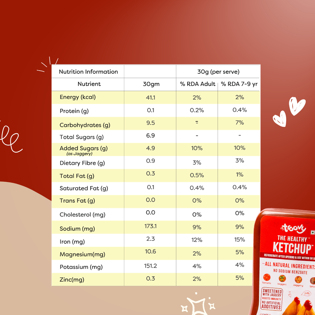 Healthy Sauces Combo