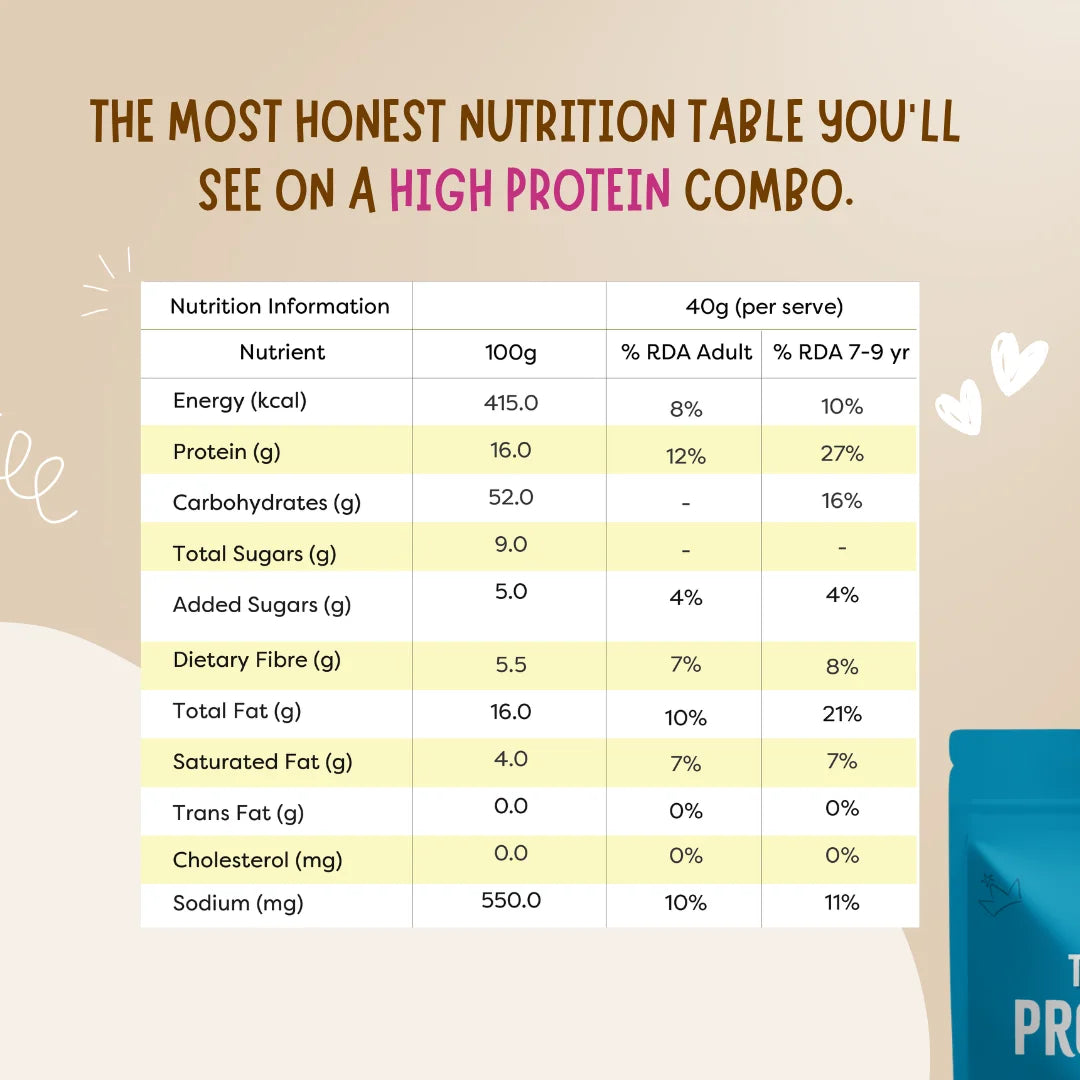 Troovy Protein Puffs- Mix Pack