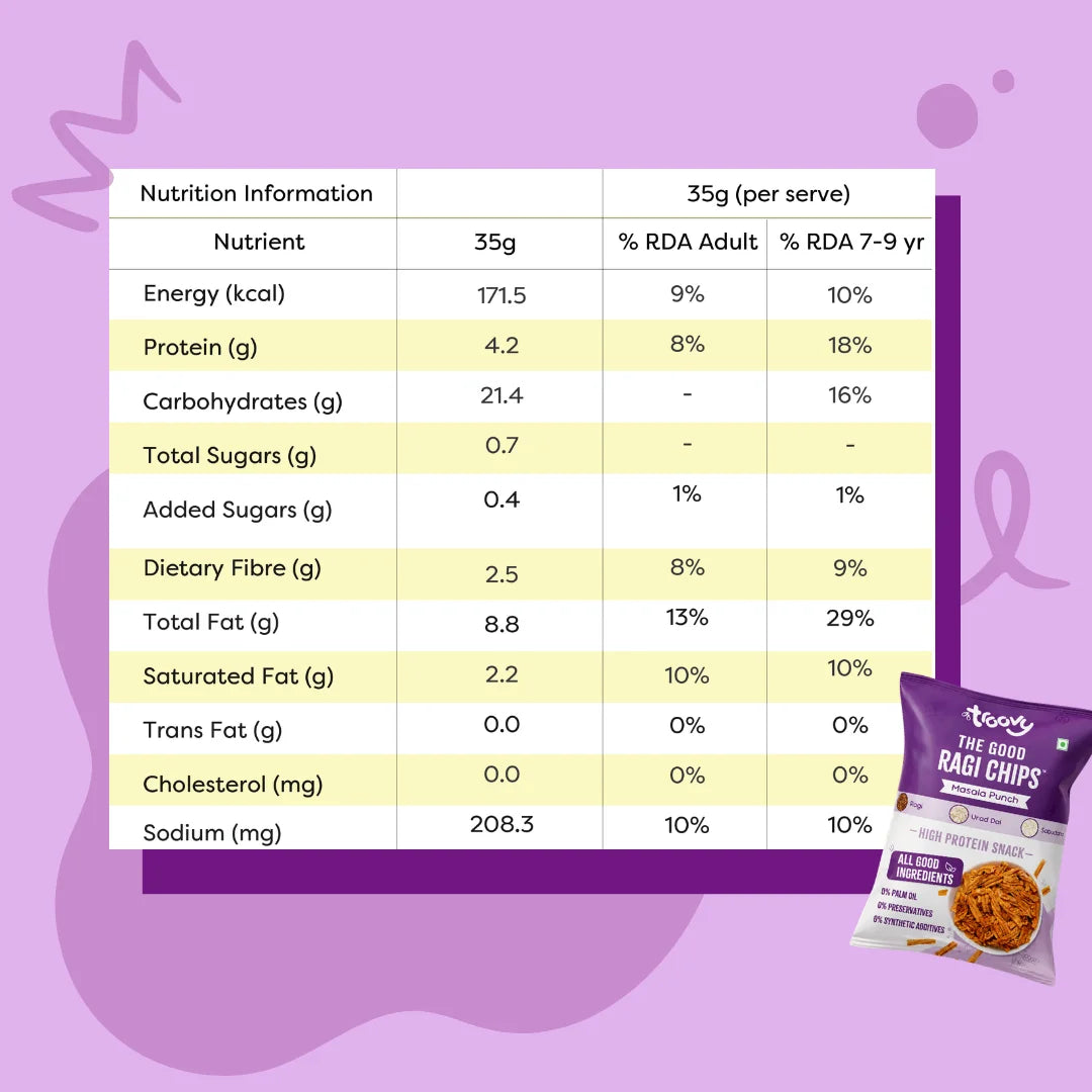 Troovy Ragi Chips