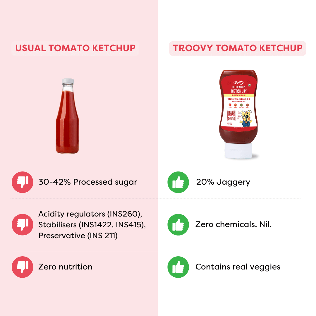 The Healthy Tomato ketchup (No Onion | No Garlic)