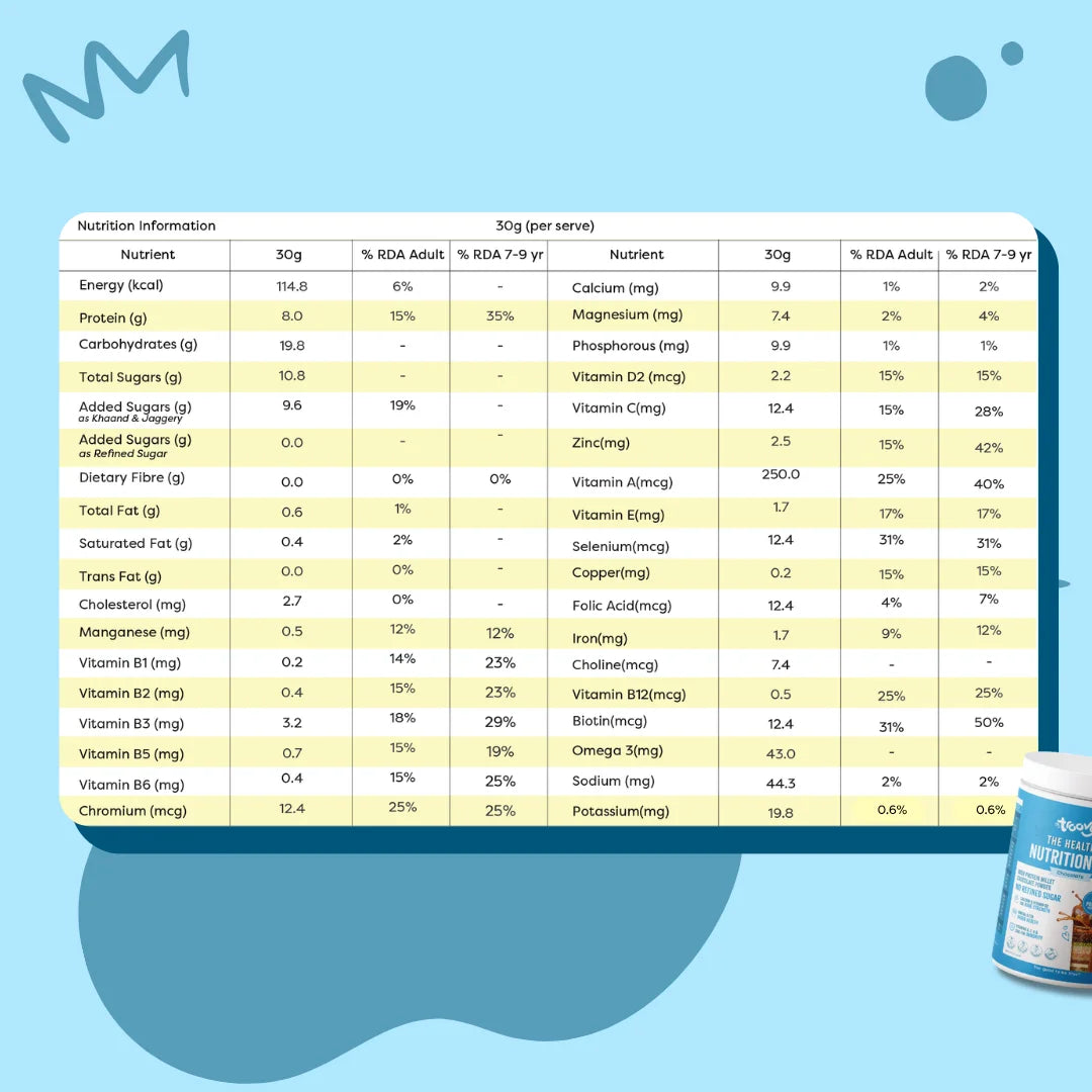 Healthy Nutrition Mix