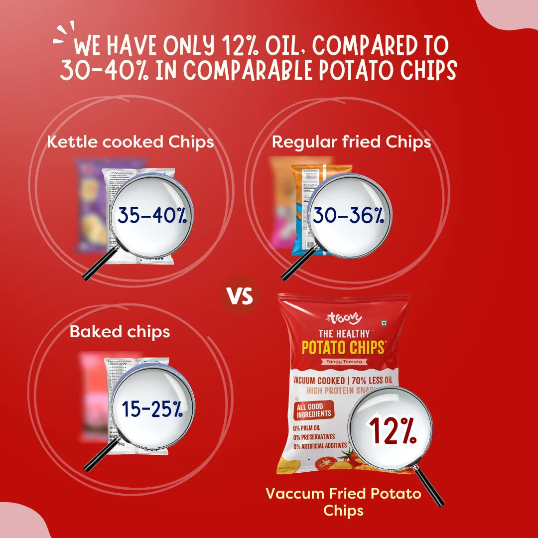 Troovy Potato Chips Tangy Tomato