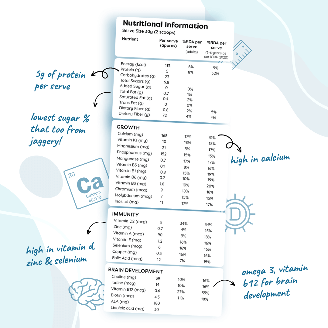 The Healthy Milk Mix- Butterscotch (3-6 yrs)