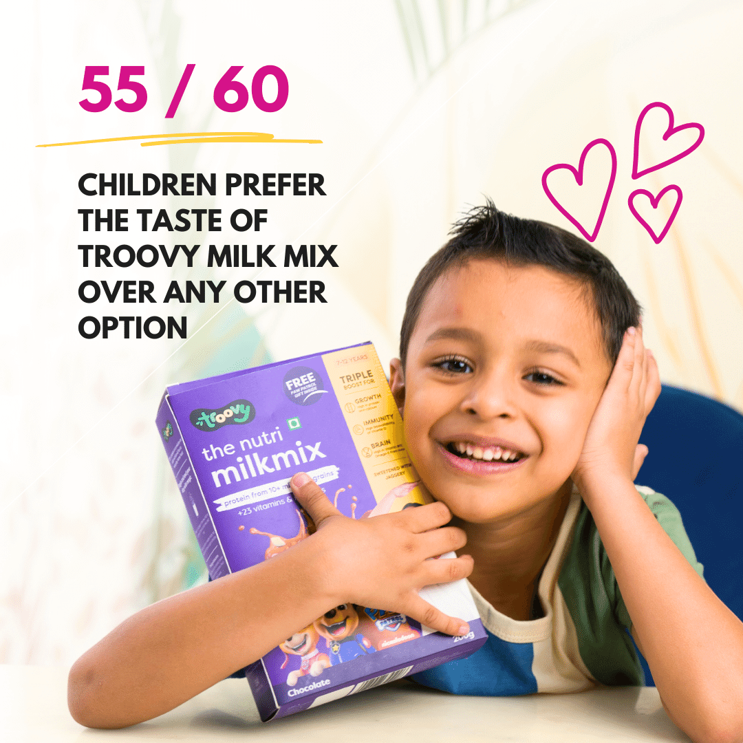 The Healthy Milk Mix- Chocolate (3-6 yrs)