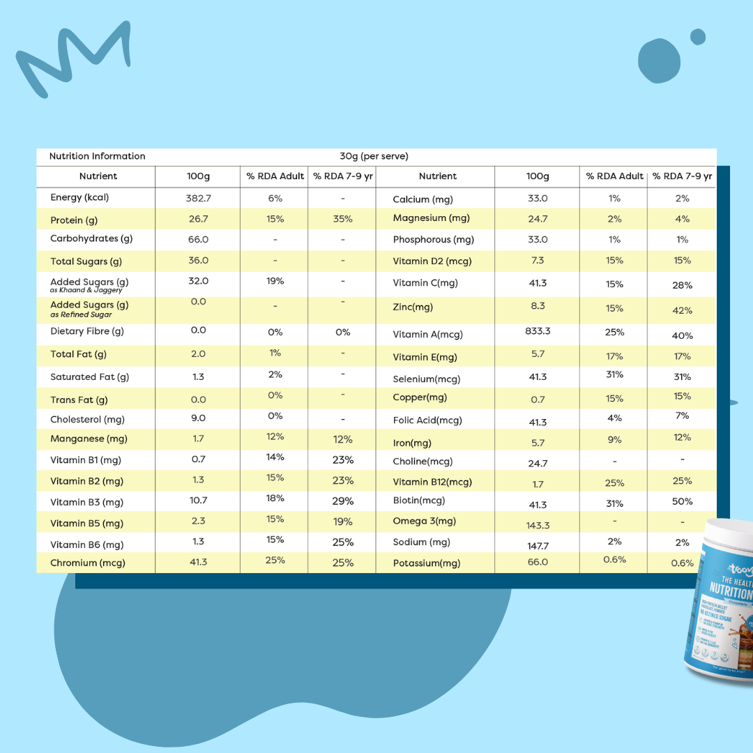 Troovy Nutrition Mix