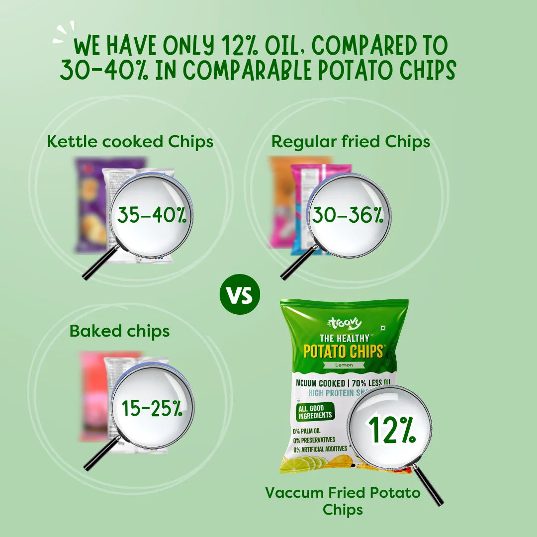 Troovy Potato Chips - Lemon
