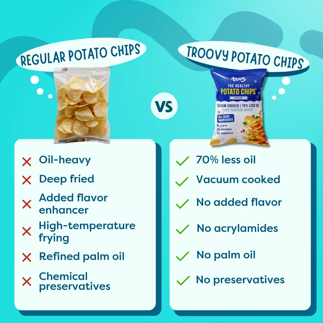 Healthy Potato Chips - Masala