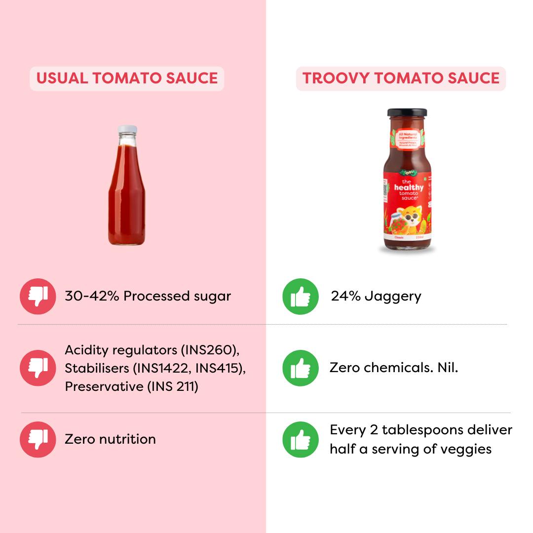 The Healthy Tomato Sauce Trial Pack (220gm)