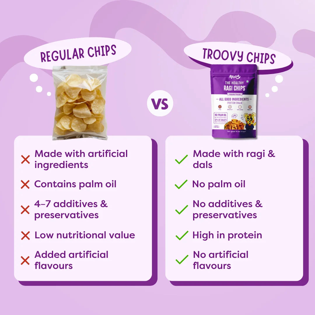 Healthy Ragi Chips - Max Saver Pack