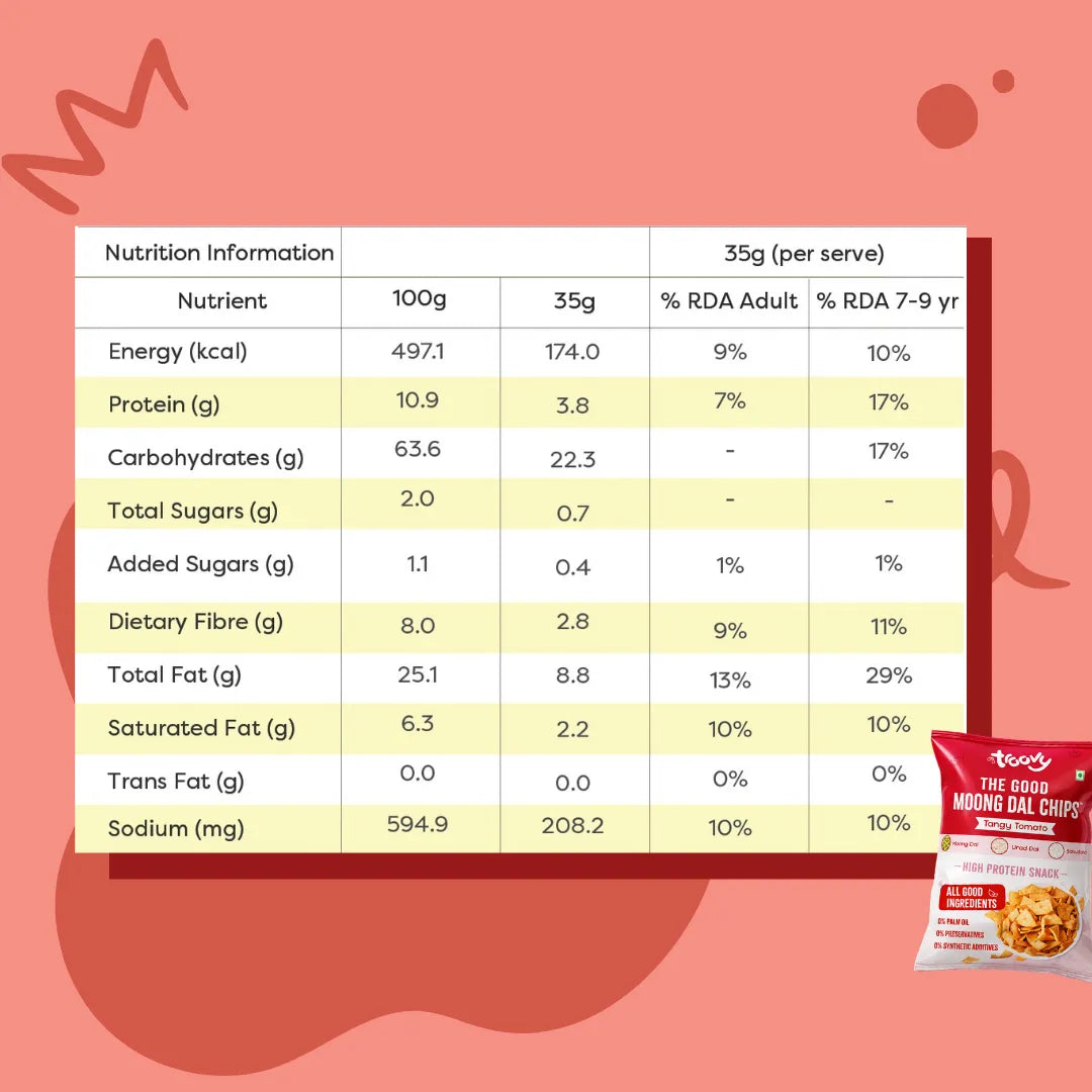 Troovy Moong Dal Chips